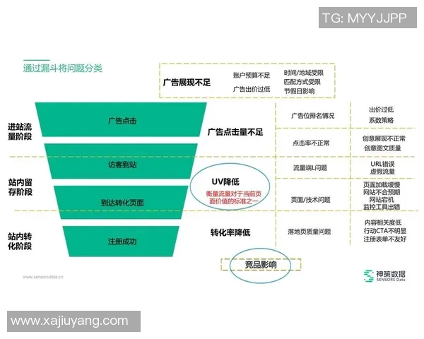 提升数据分析TES的速度表现与优化策略探讨