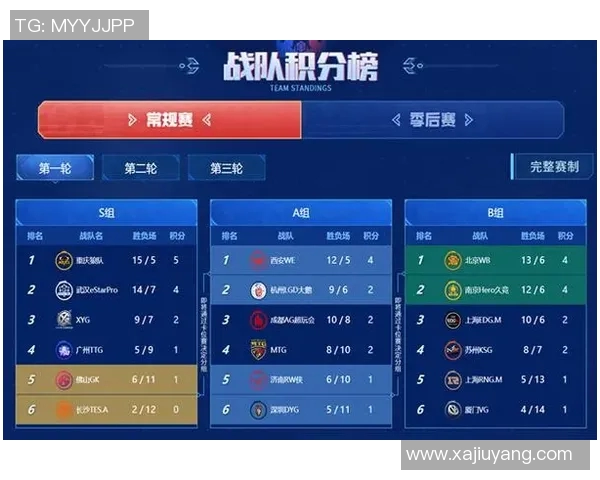 电竞比分聚焦王者荣耀TES团队意识与战术配合的深度分析 电竞比分聚焦王者荣耀TES团队意识与战术配合的深度分析