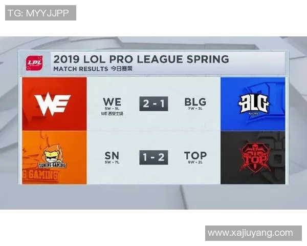 全球挑战赛积分榜更新BLG以85分稳居第一名位置