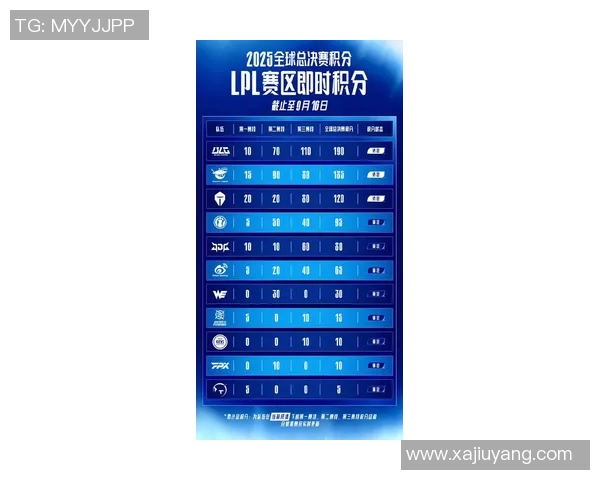 最新CSGO耐力排行榜揭晓IG战队稳居第一名引发热议