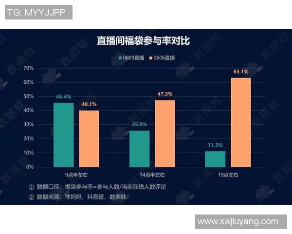 英雄联盟分析IG边路渗透策略的成功与不足之处探讨实时数据