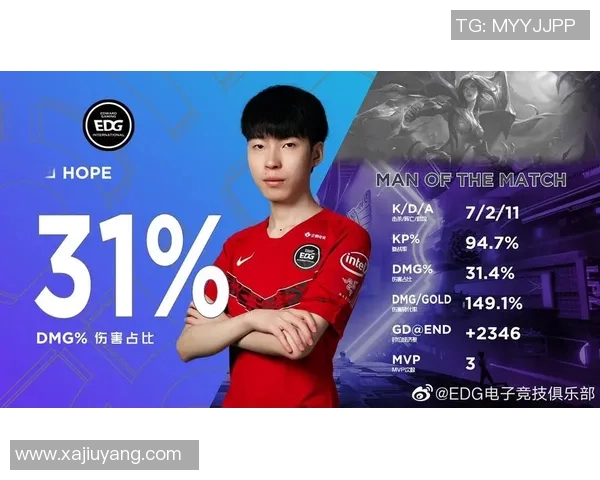 esports数据全明星赛中EDG心理素质的表现分析与反思