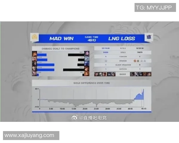 esports最新数据LNG战队在英雄联盟耐力排行榜中荣获第四名展现强大实力与韧性 esports最新数据LNG战队在英雄联盟耐力排行榜中荣获第四名展现强大实力与韧性