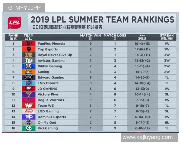 电竞新闻电竞赛后复盘LNG与RNG心理素质分析及其对比赛结果的影响 电竞新闻电竞赛后复盘LNG与RNG心理素质分析及其对比赛结果的影响