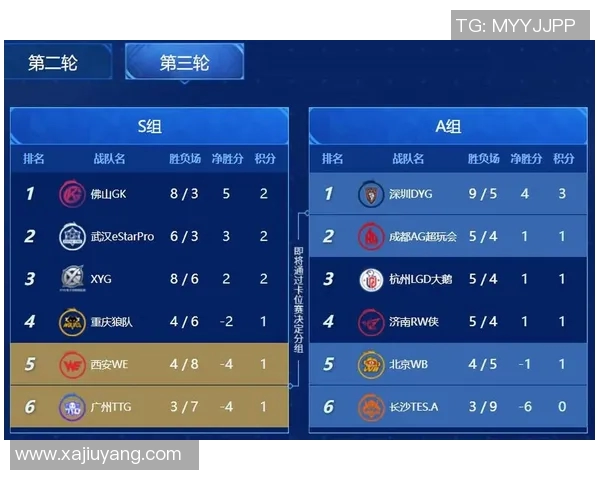 挑战者杯赛季TES战队速度表现分析与评价探讨实时新闻 挑战者杯赛季TES战队速度表现分析与评价探讨实时新闻